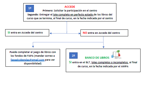 Sistema de Préstamo de Libros en el SEVERO: ACCEDE y BANCO DE LIBROS